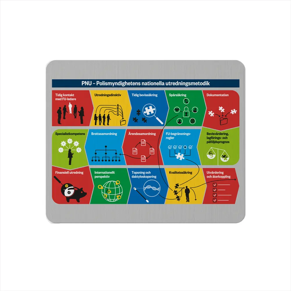 Musmatta, Polisen, 200-pack